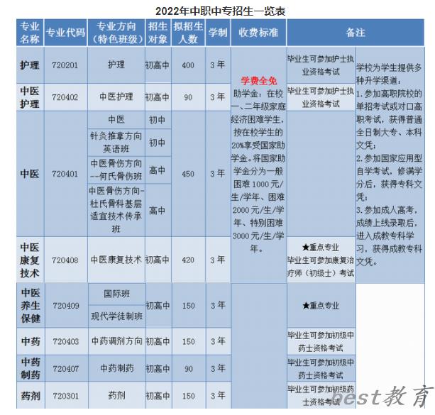 2024年成都中医药大学附属医院针灸学校学费一年多少钱