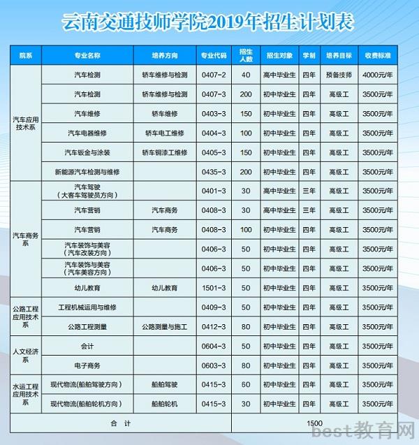 云南交通技师学院招生计划