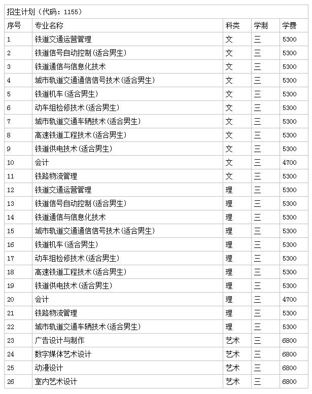 南京铁道职业技术学校收费标准