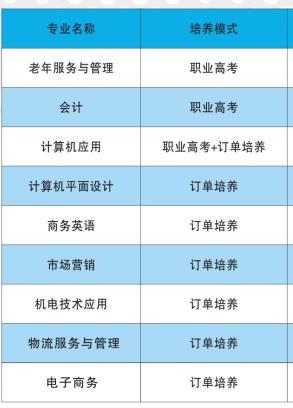 衡阳市华泰职业学校专业