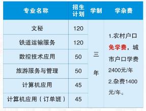 衡阳市信息网络工程学校专业