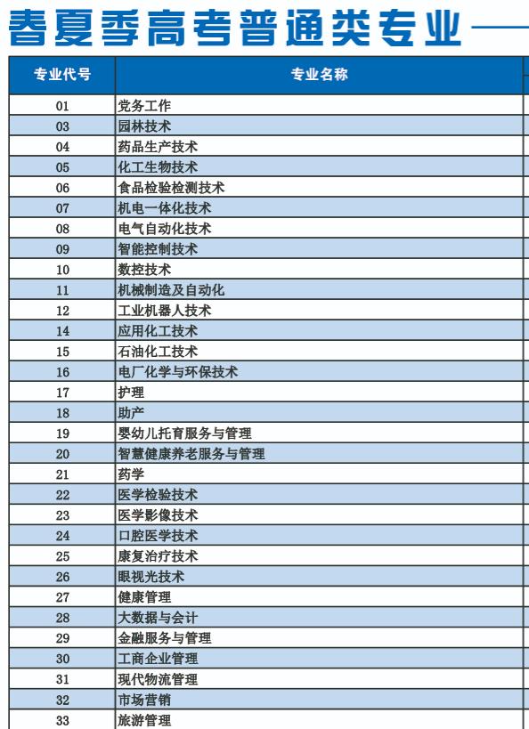 滨州职业学院招生专业有哪些