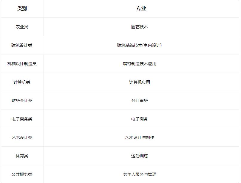 2022汾阳市敬仁学校有什么专业