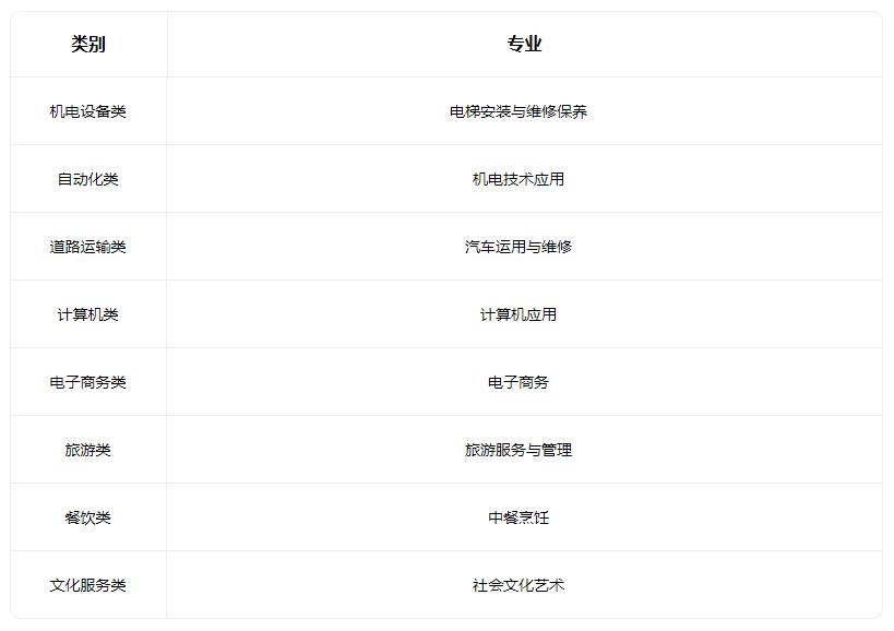 2022大同市第二高级职业中学校有什么专业