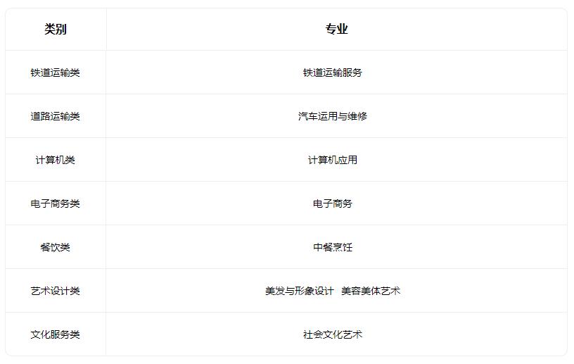 2022山西省现代经贸学校有什么专业