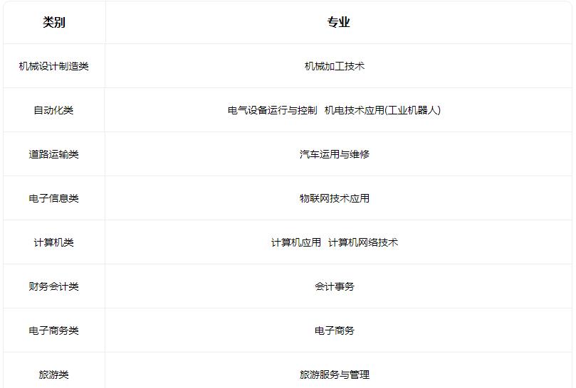 2022灵石县第一职业高级中学有什么专业