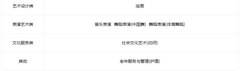 2022灵石县第一职业高级中学有什么专业