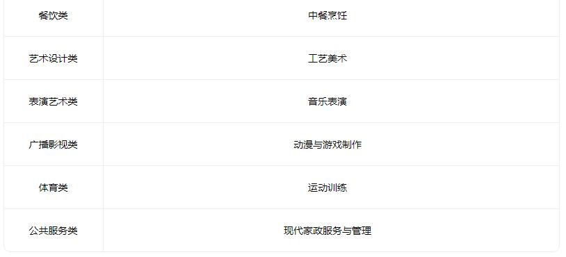 2022晋城市中等专业学校有哪些专业