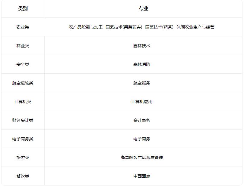 2022太原生态工程学校有什么专业