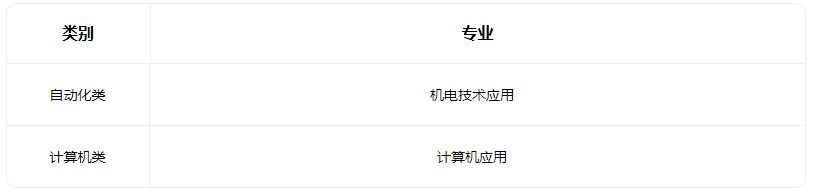 2022吕梁市煤炭工业学校招生专业有哪些