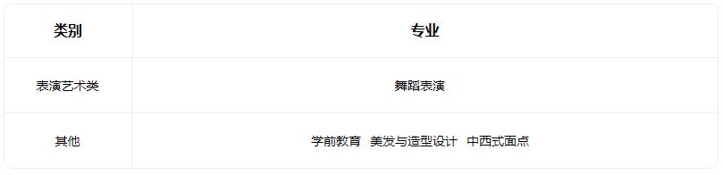 2022山西省四方中等技术学校有哪些专业