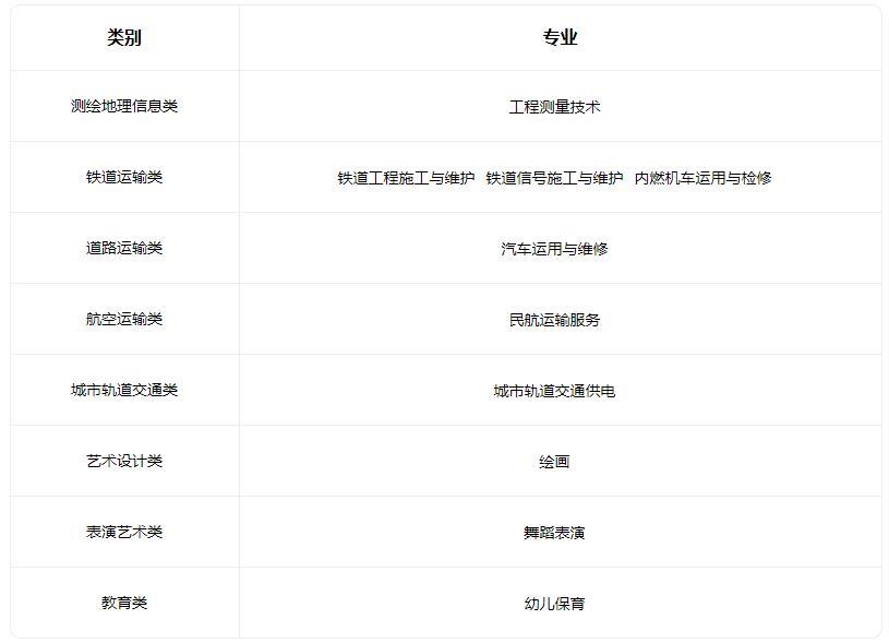 2022石家庄通用交通中等业学校有哪些专业