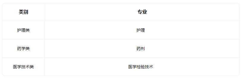2022山西省中医学校招生专业有哪些