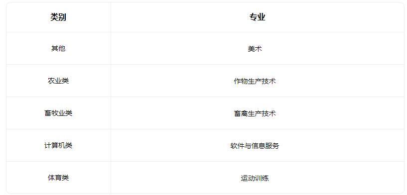 2022康保县职教中心有哪些专业