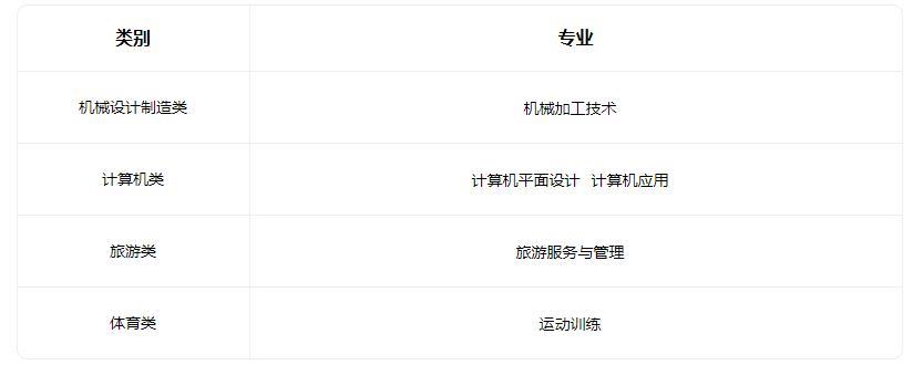 2022蔚县职业技术教育中心有哪些专业