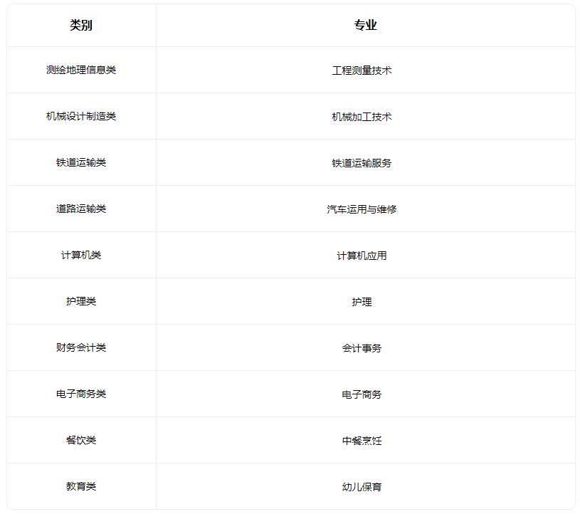 2022保定市科技中等专业学校有什么专业