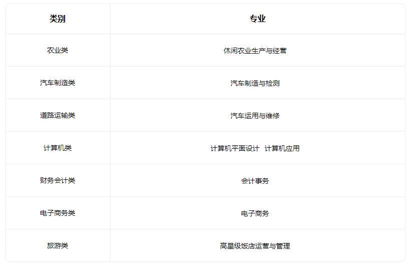 2022阜平县职业技术教育中心有哪些专业