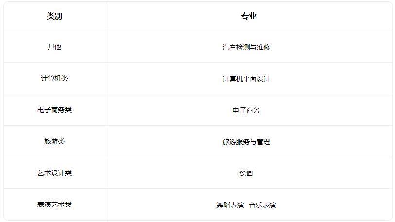 2022石家庄工业信息中等专业学校有什么专业