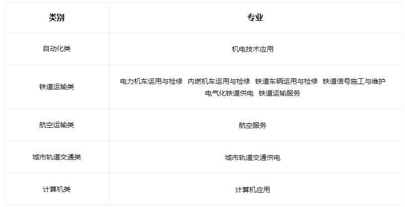 2022石家庄市东华铁路中等专业学校有哪些专业