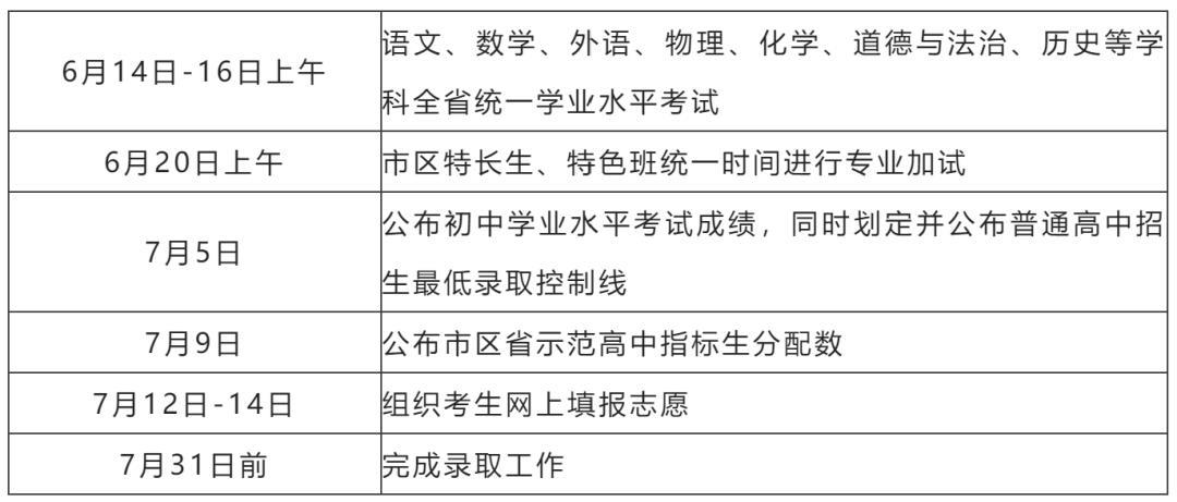 2022马鞍山中考录取时间