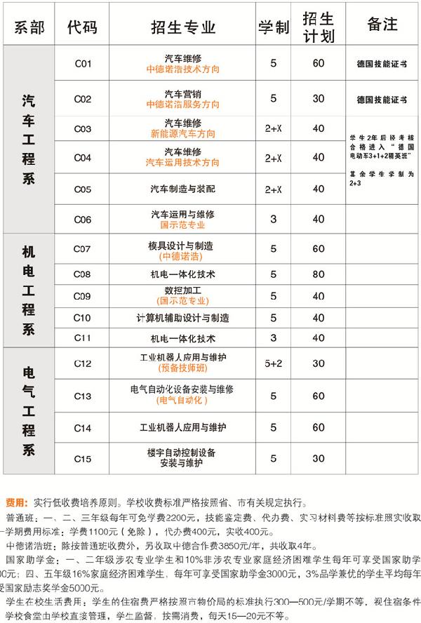 仪征技师学院招生计划