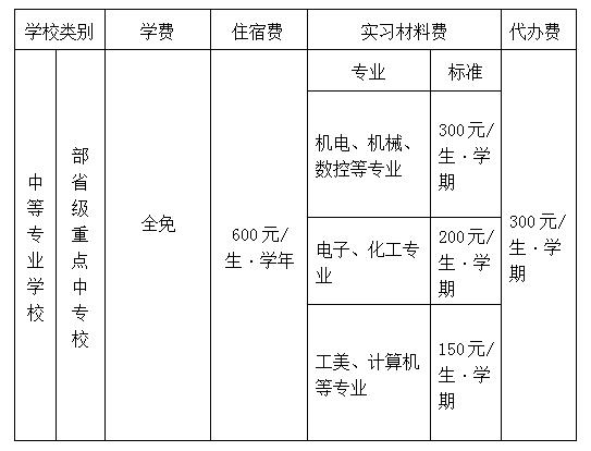 江苏省扬中中等专业学校收费标准