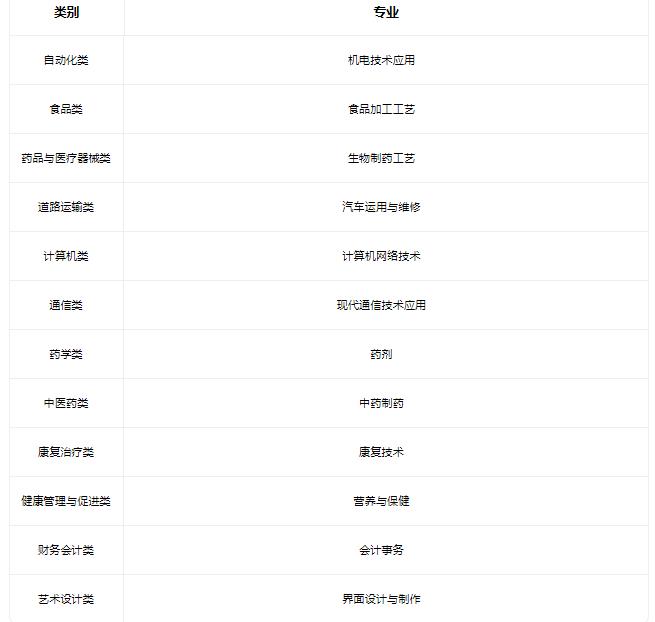 2022天津市红星职业中等专业学校有哪些专业