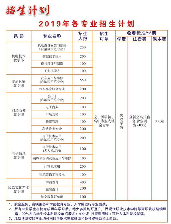 河池市职业教育中心学校招生计划