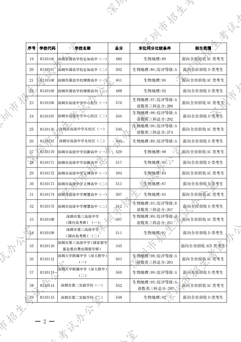 微信图片_20220727164239.png
