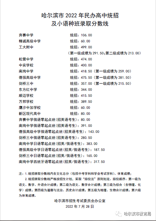 微信图片_20220728182308.png