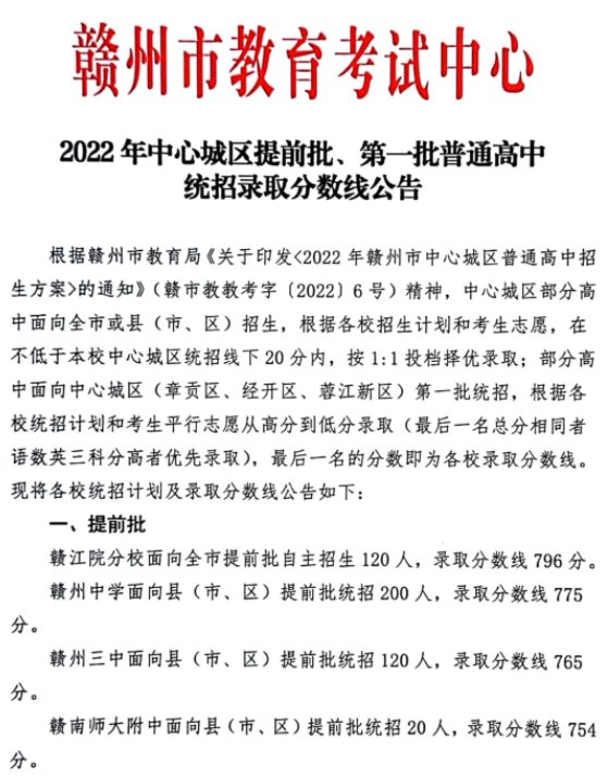 2022年江西赣州中心城区提前批、第一批普通高中统招录取分数线公告