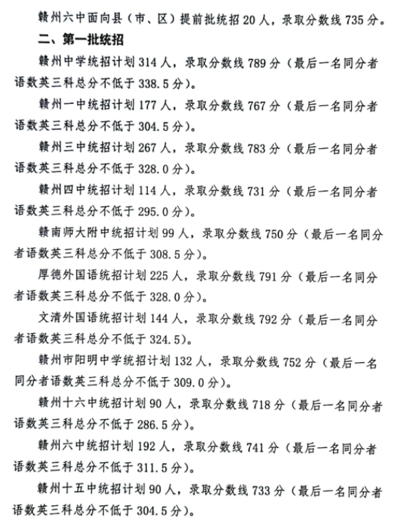 2022年江西赣州中心城区提前批、第一批普通高中统招录取分数线公告